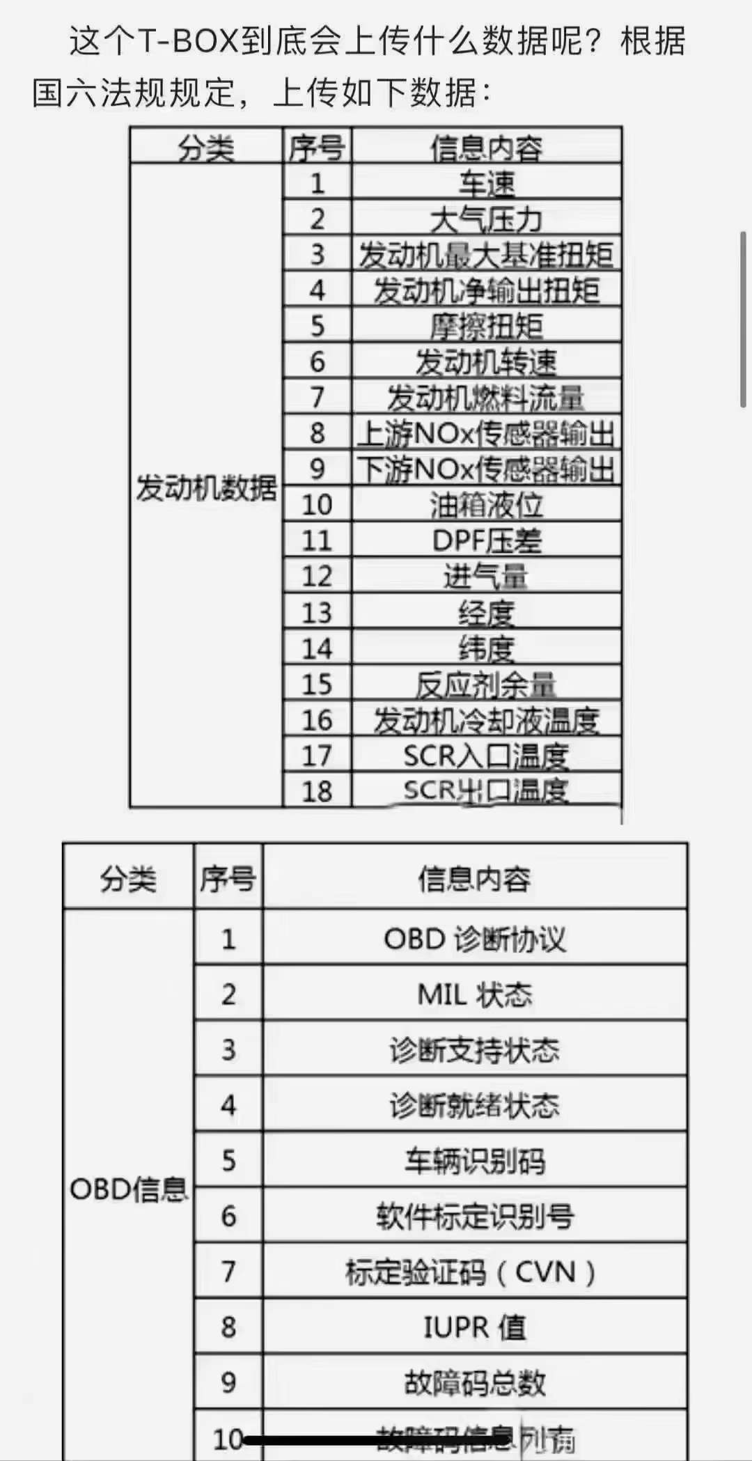 國(guó)六專(zhuān)用汽車(chē)的T-BOX是什么意思